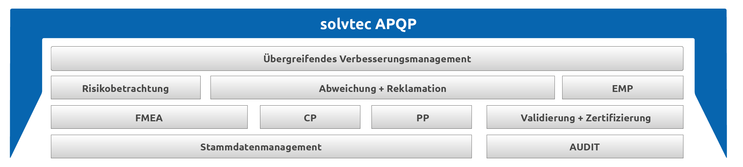 solvtec-apqp-web